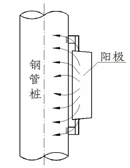 金屬為什么腐蝕？